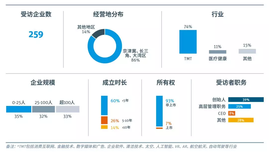 必发bifa资源-官网_《2020中国科创企业展望报告》正式宣布，，，乱云飞渡仍从容，，，科创迎接新十年-行业资讯